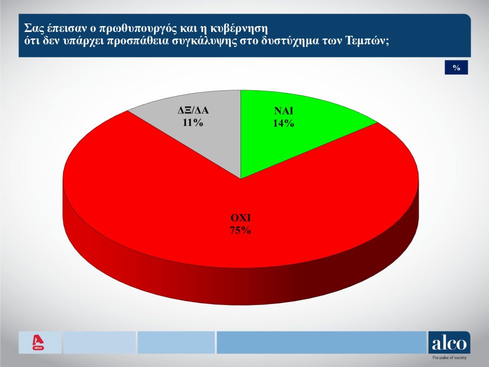 Δημοσκόπηση Alco