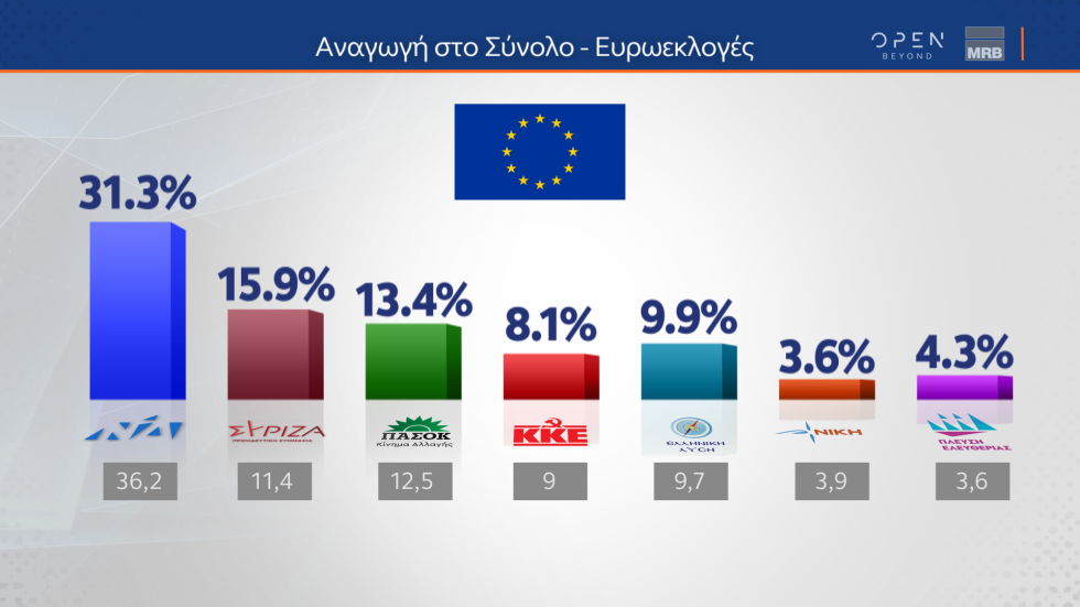 δημοσκόπηση