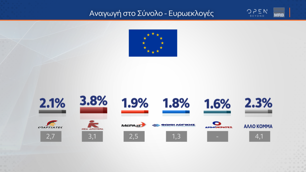 δημοσκόπηση