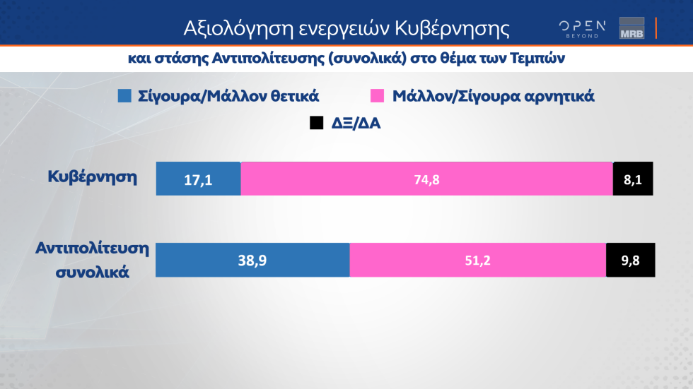 δημοσκόπηση
