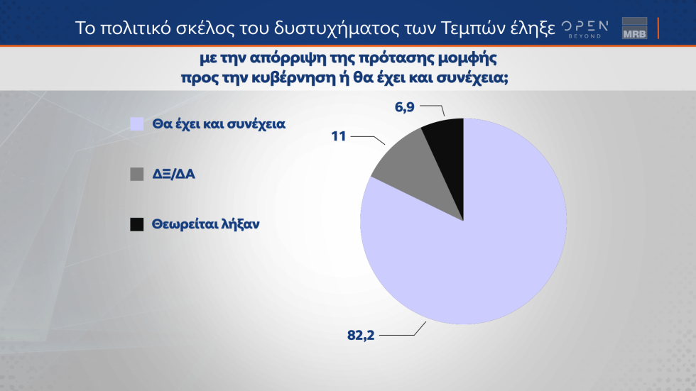 δημοσκόπηση