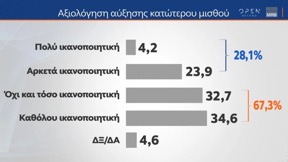 δημοσκόπηση