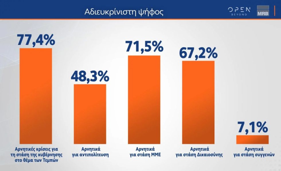 δημοσκόπηση