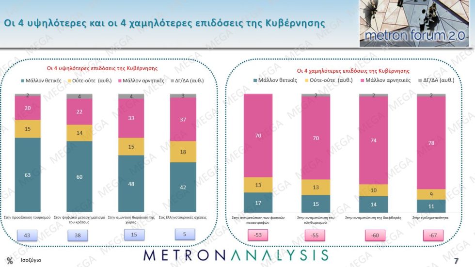 δημοσκόπηση