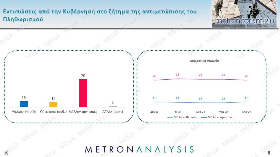 δημοσκόπηση