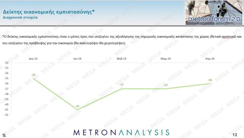 δημοσκόπηση