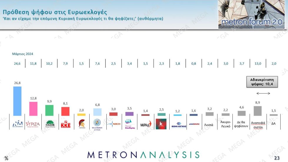 δημοσκόπηση