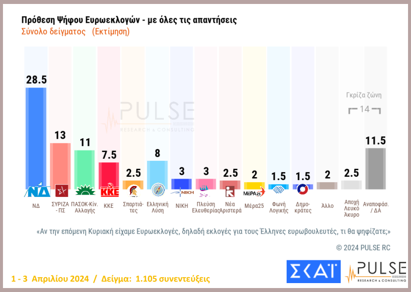 δημοσκόπηση