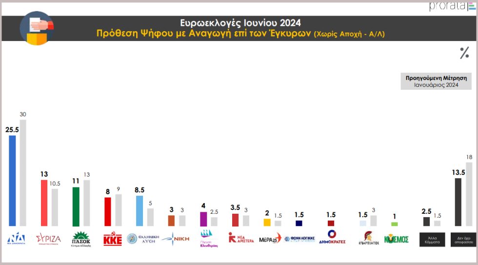 δημοσκόπηση