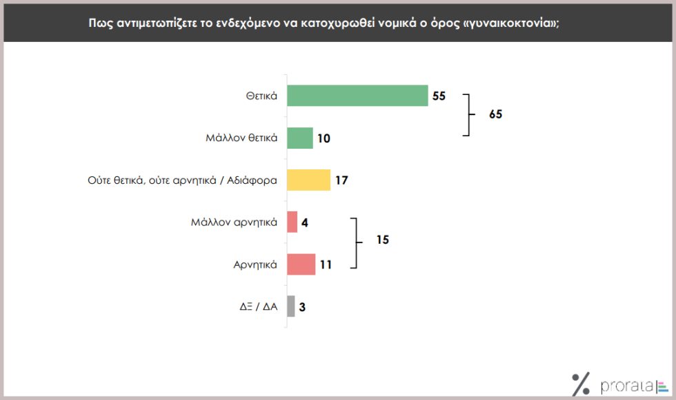 δημοσκόπηση