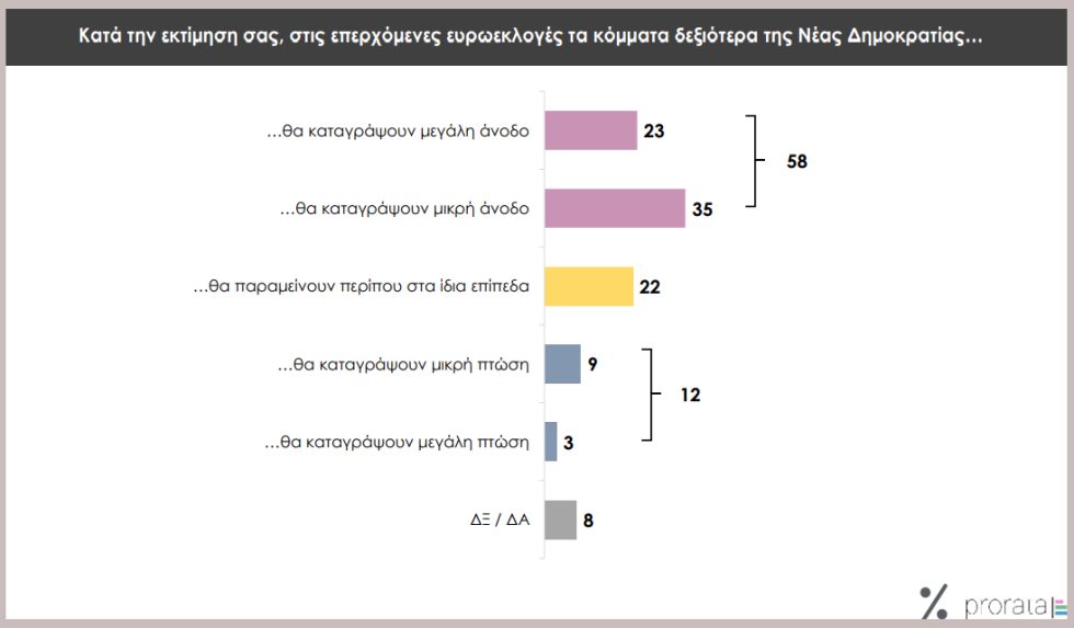 δημοσκόπηση