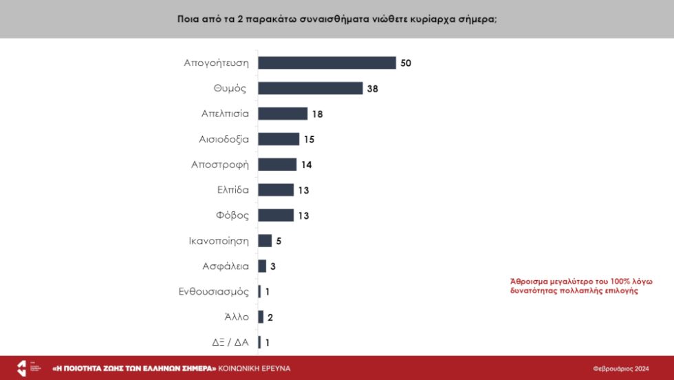 Έρευνα Ινστιτούτο