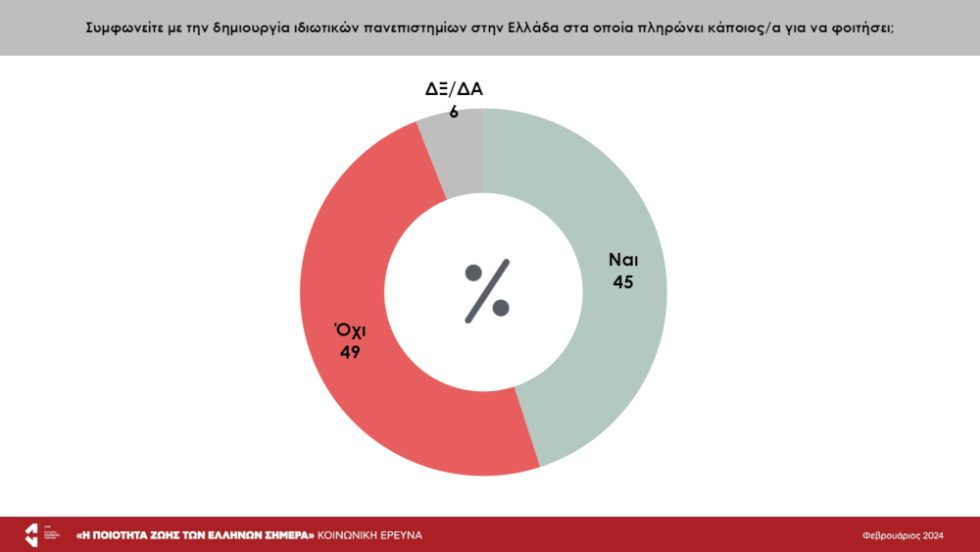 Ιδιωτικά πανεπιστήμια