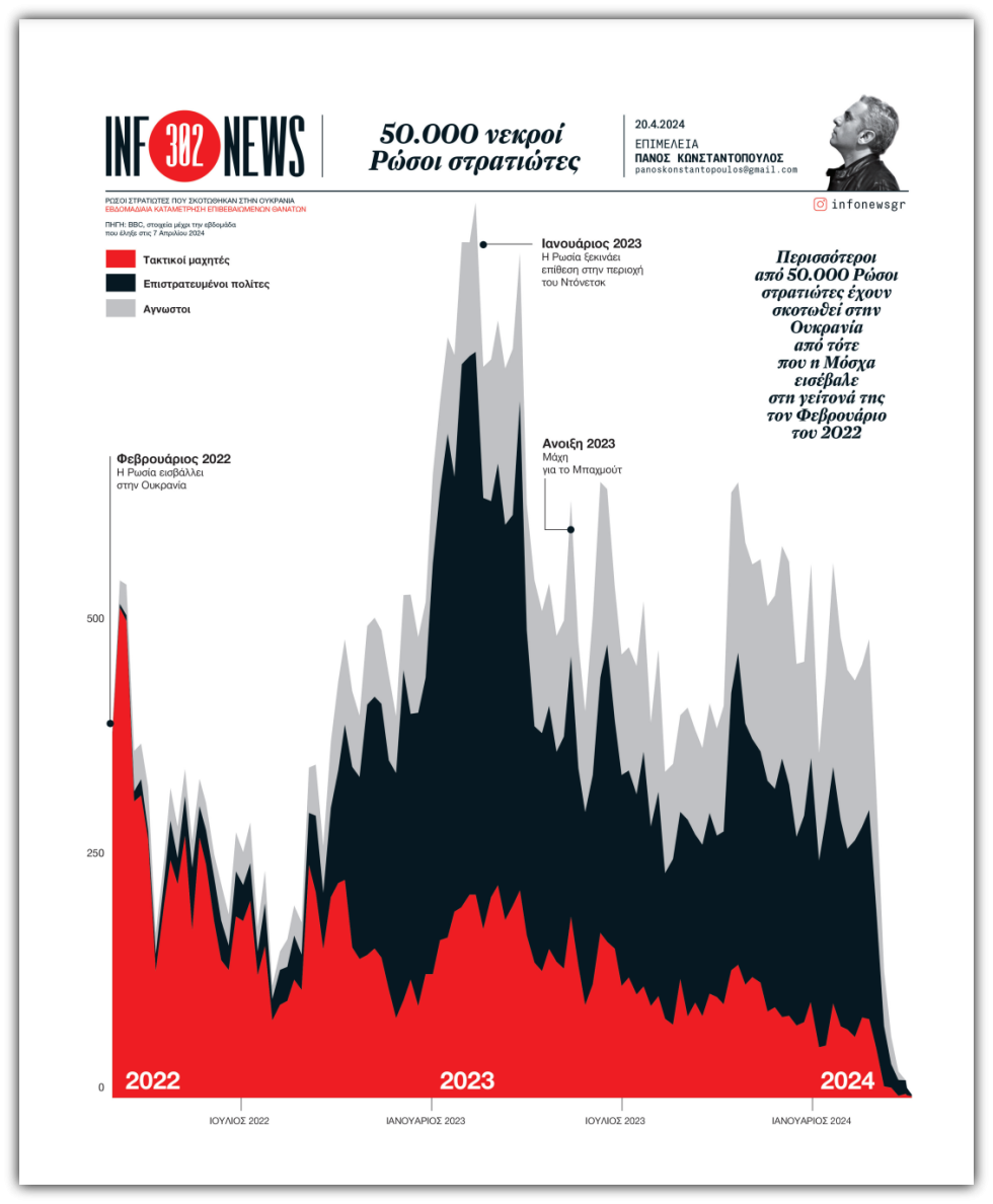 Infonews