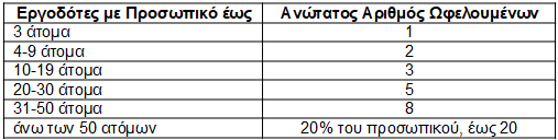 πρόγραμμα ανέργων