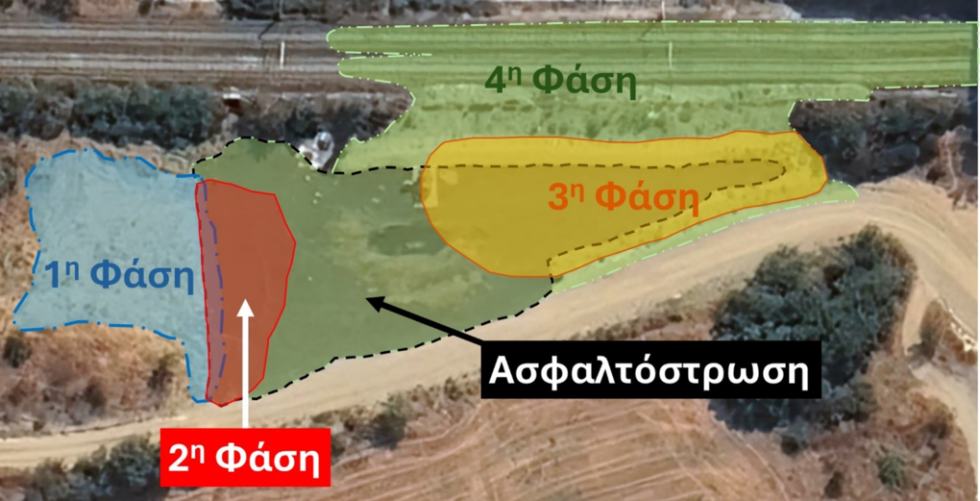 tempi-diagramma