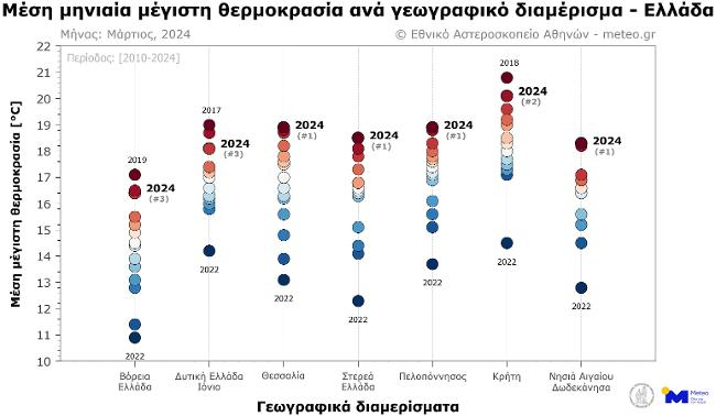 Καυτός Μάρτιος