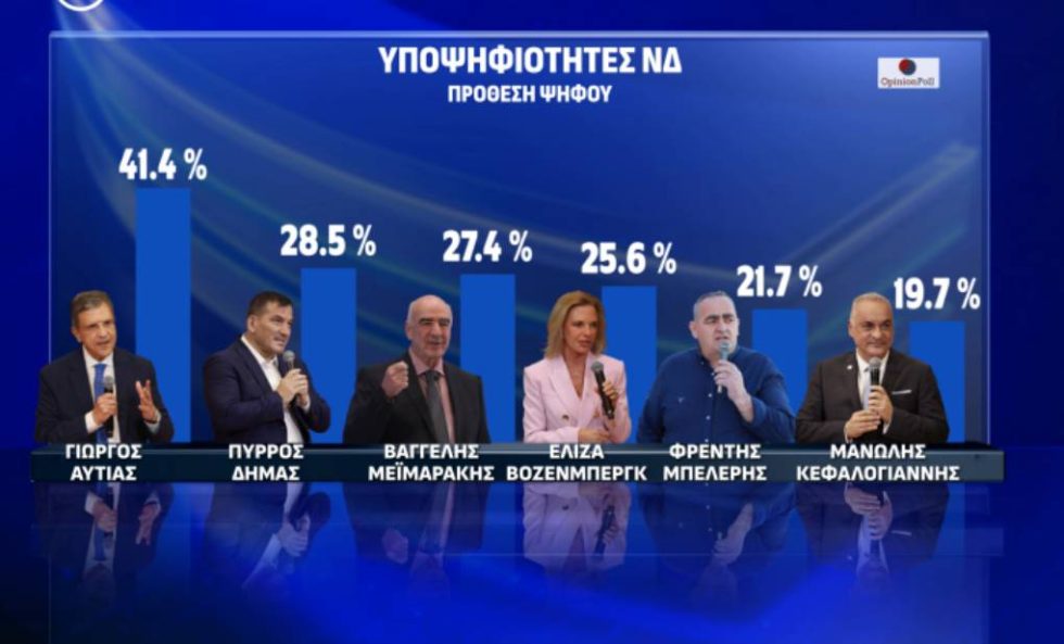 υποψήφιοι