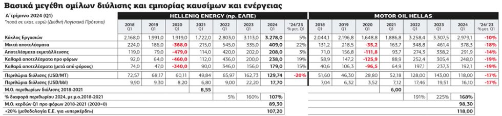 Πίνακας