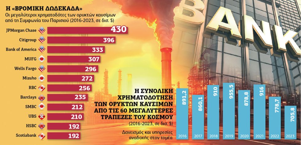 Πινακας