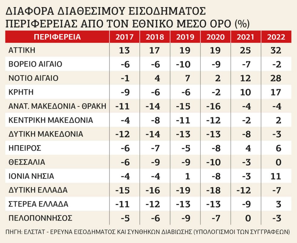 Πίνακας