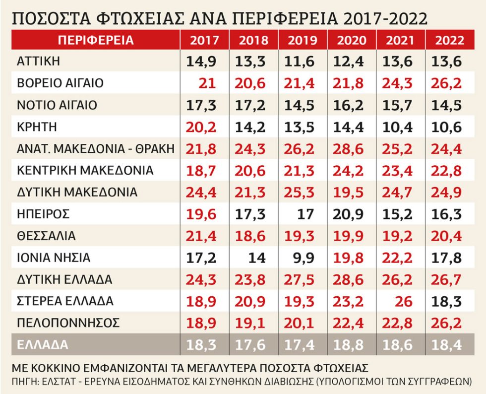 Πίνακας