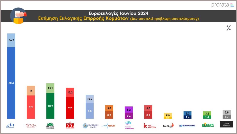 δημοσκόπηση