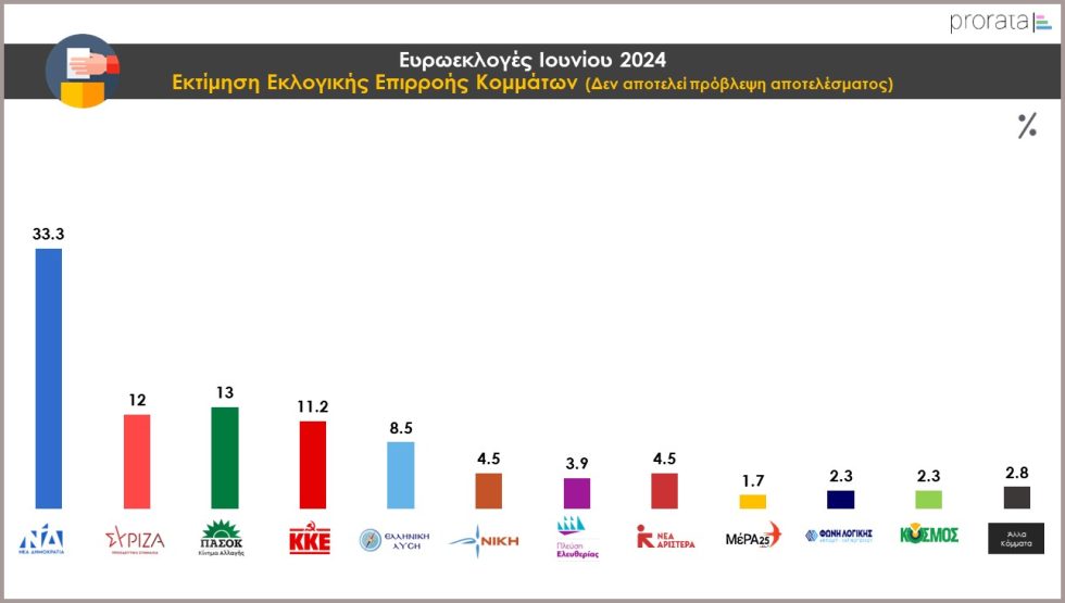 δημοσκόπηση
