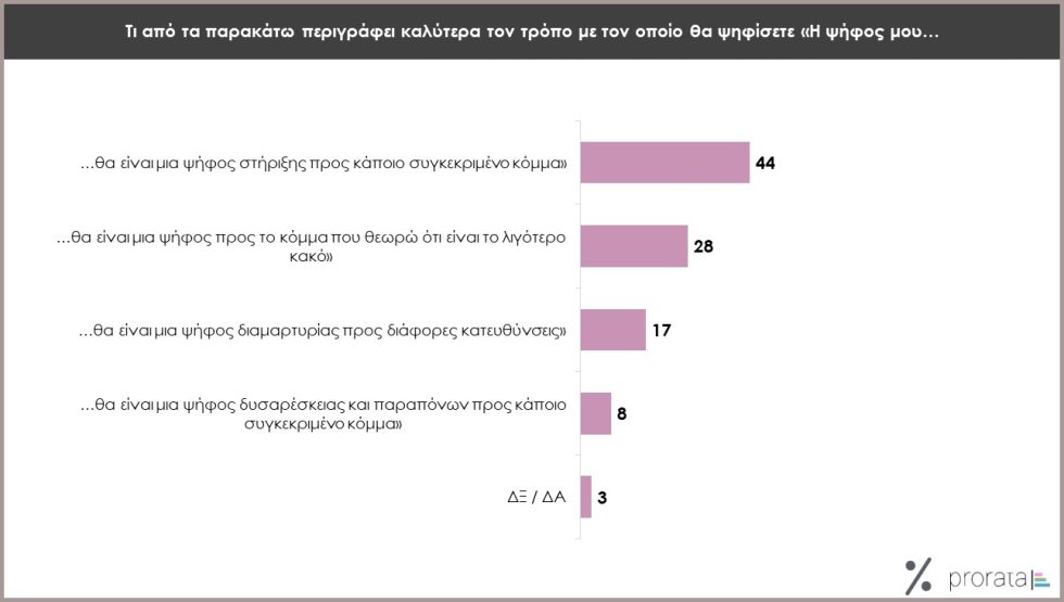 δημοσκόπηση