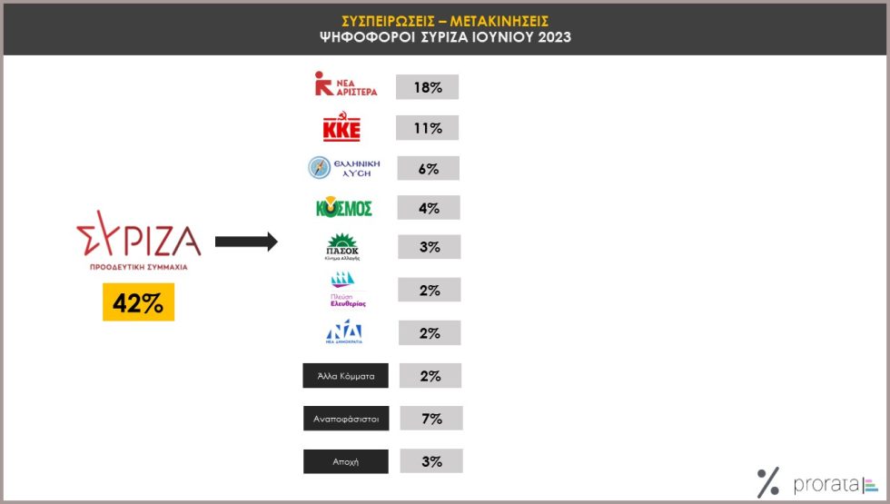 δημοσκόπηση