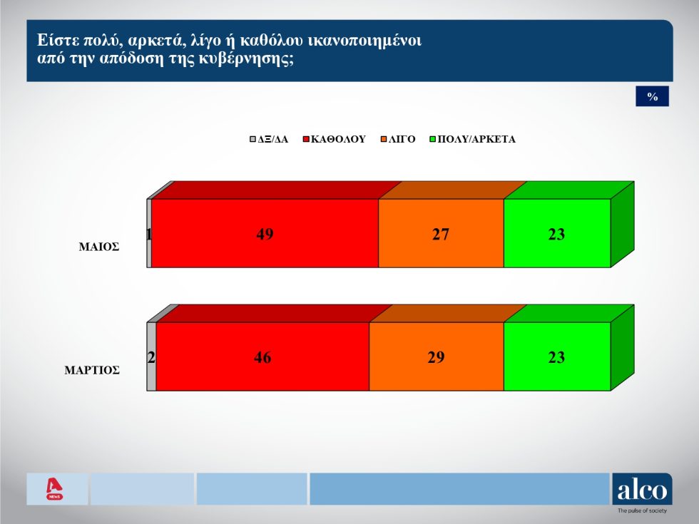 δημοσκόπηση