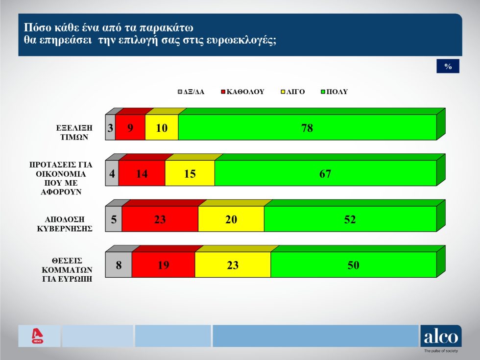 δημοσκόπηση