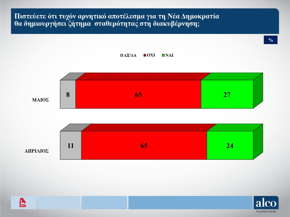 δημοσκόπηση