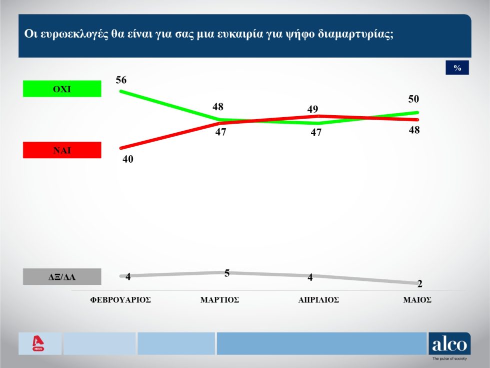 δημοσκόπηση