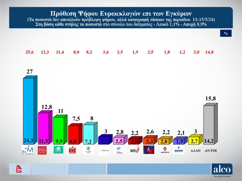δημοσκόπηση
