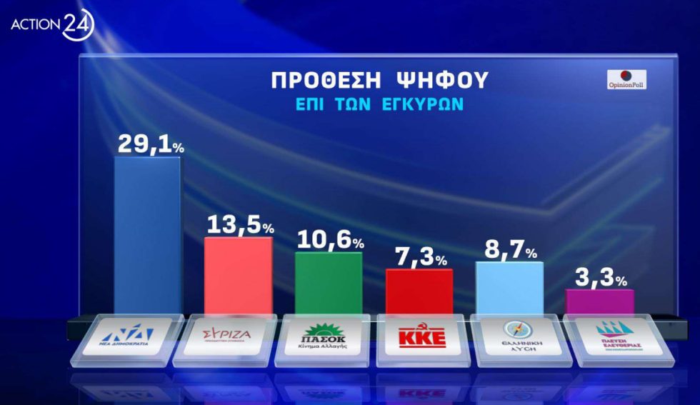 δημοσκόπηση