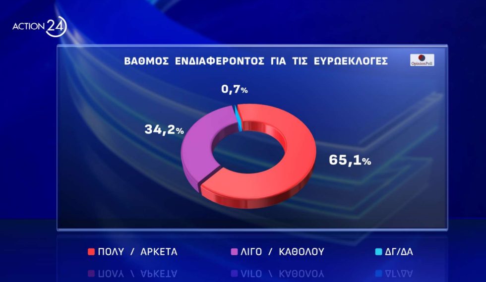 δημοσκόπηση