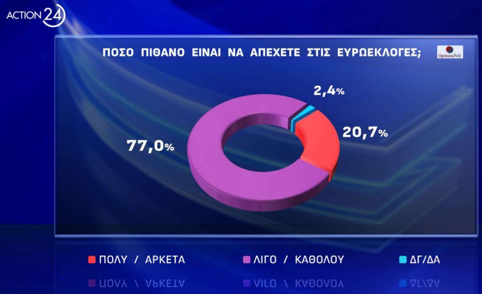 δημοσκόπηση