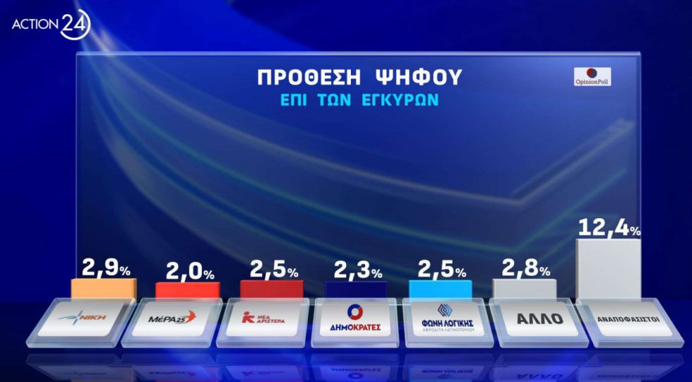 δημοσκόπηση