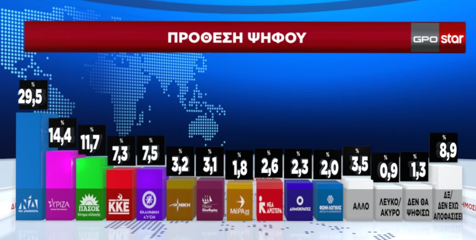 δημοσκόπηση