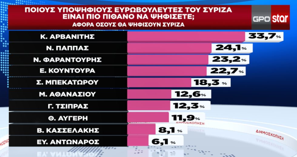 δημοσκόπηση