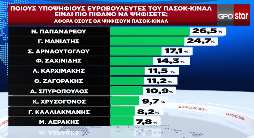 δημοσκόπηση