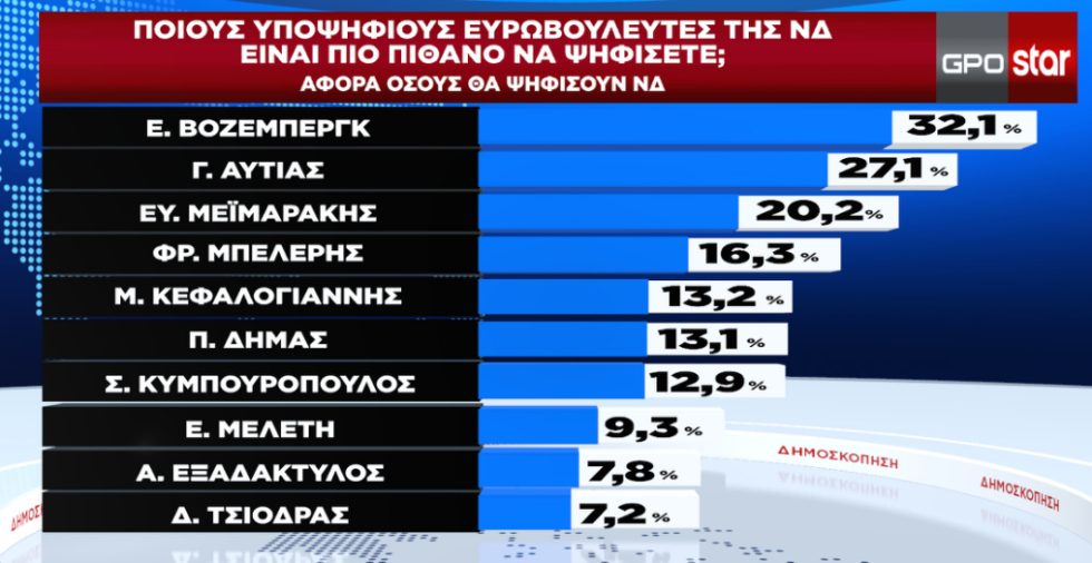 δημοσκόπηση