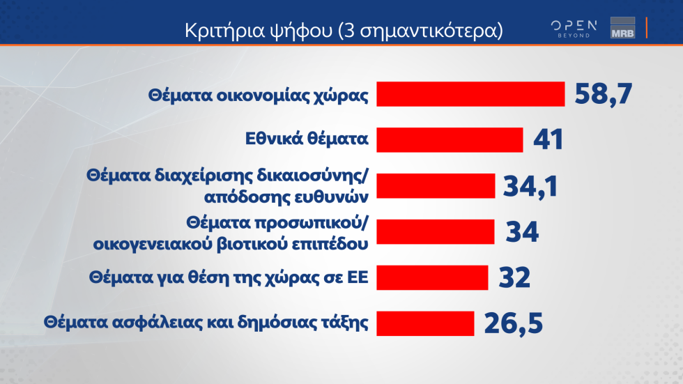 δημοσκόπηση