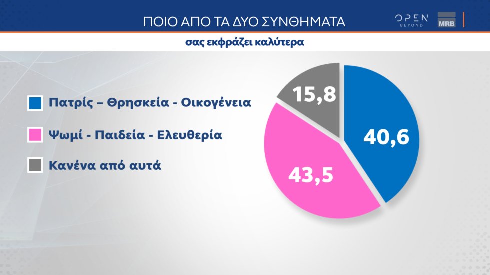 δημοσκόπηση
