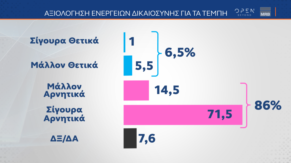 δημοσκόπηση