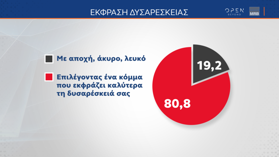 δημοσκόπηση
