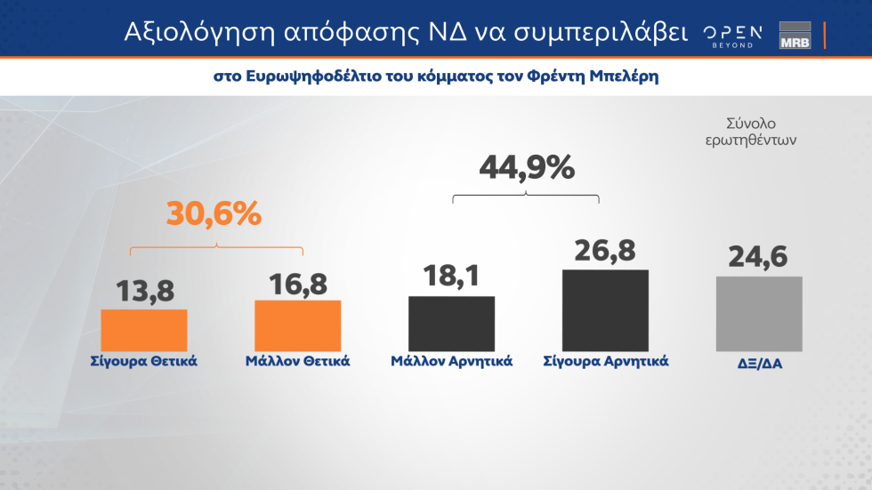 δημοσκόπηση