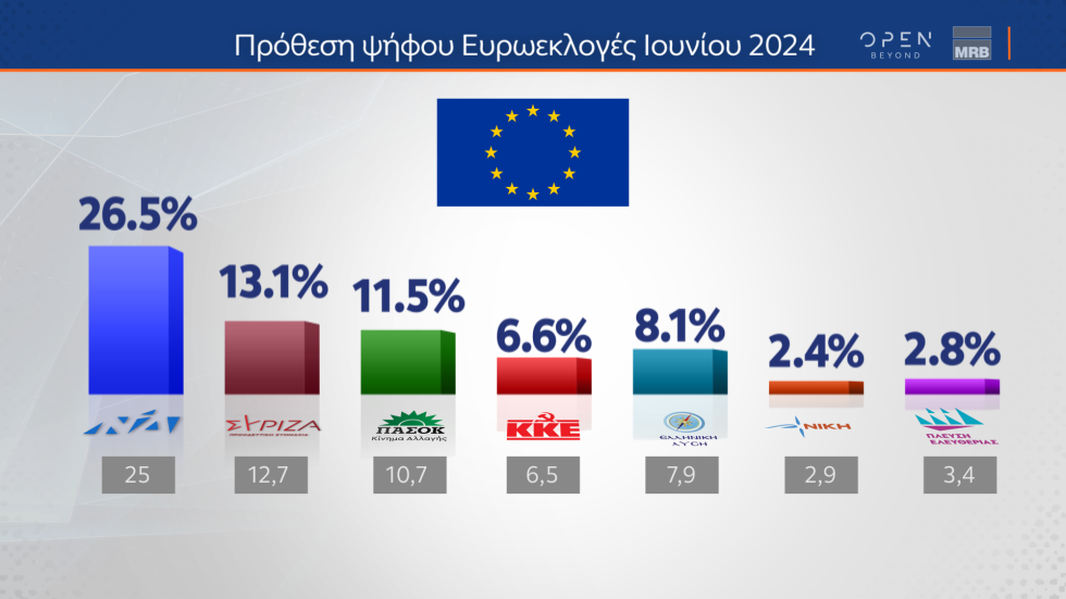 δημοσκόπηση