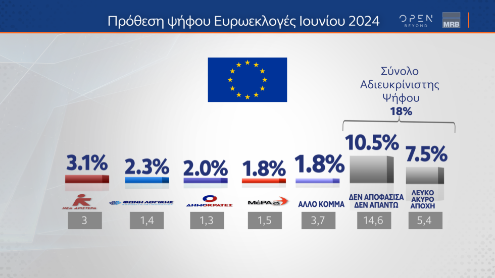 δημοσκόπηση